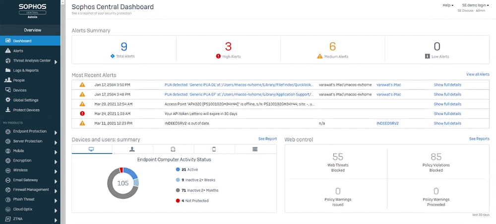 Sophos_EDR_Dashboard(USE)