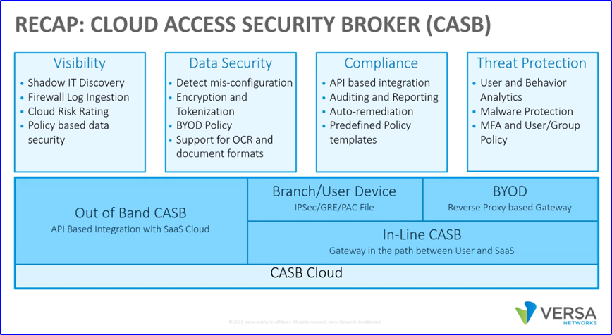Versa CASB diagram