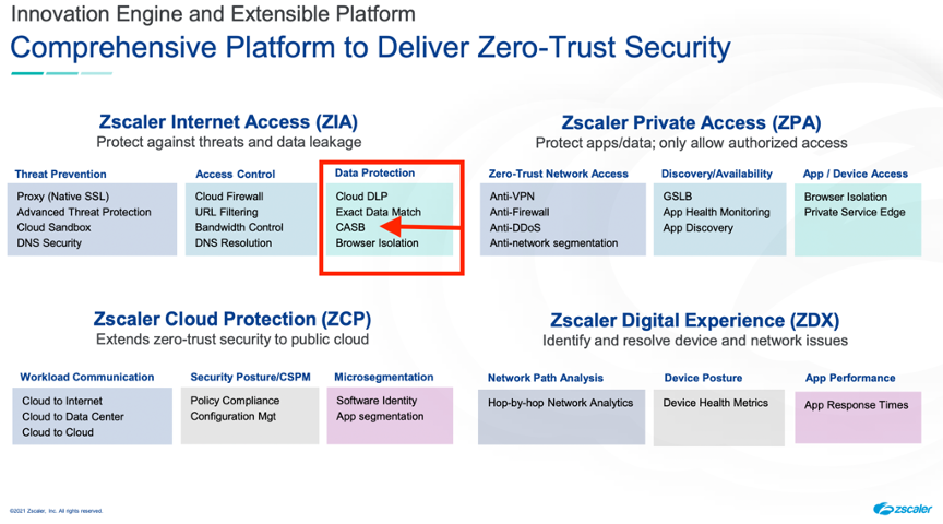 ZScaler Investor Presentation