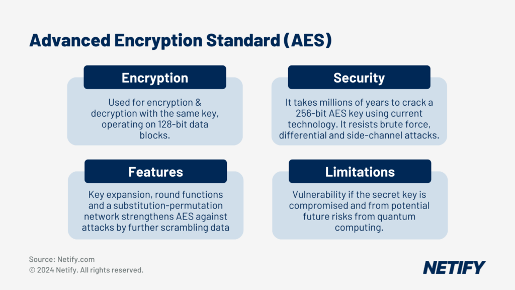 Features and functions of AES encryption.