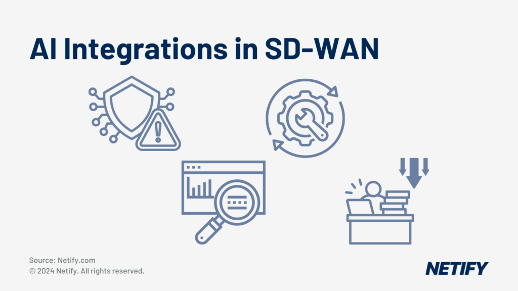 AI Integrations in SD-WAN