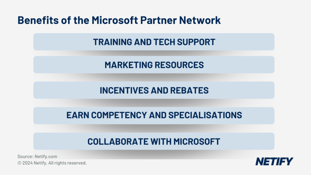 Benefits of the Microsoft Partner Network