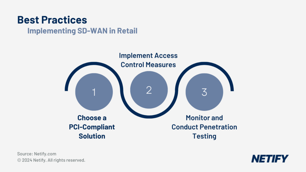 Best Practices for Implementing SD-WAN within the Retail Sector