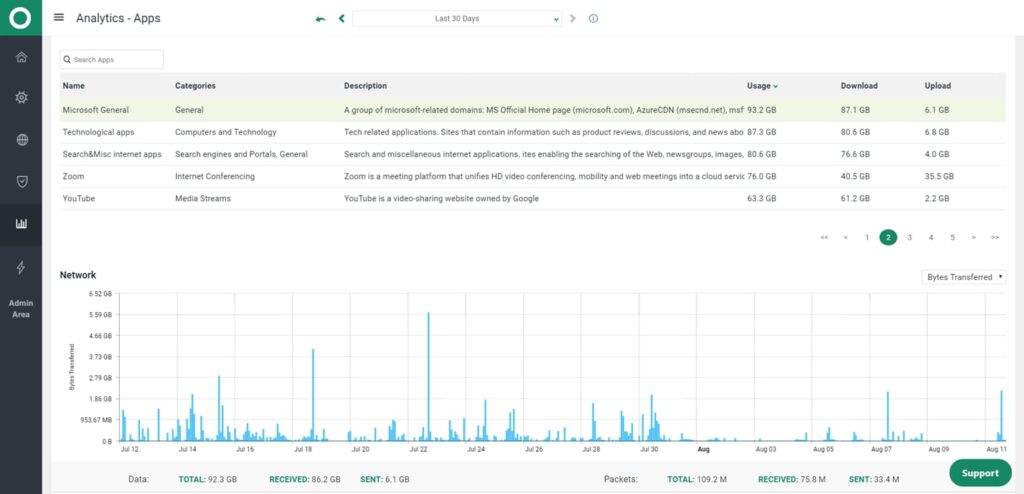 Cato Networks SD-WAN Reporting