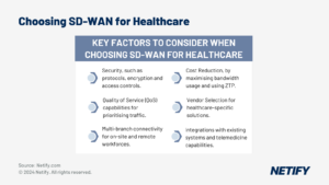 Key Factors to Consider When Choosing SD-WAN For The Healthcare Sector