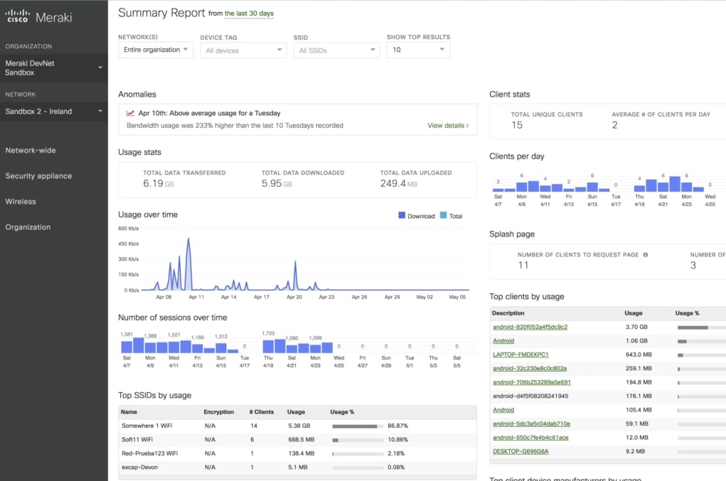 Cisco Meraki Solution