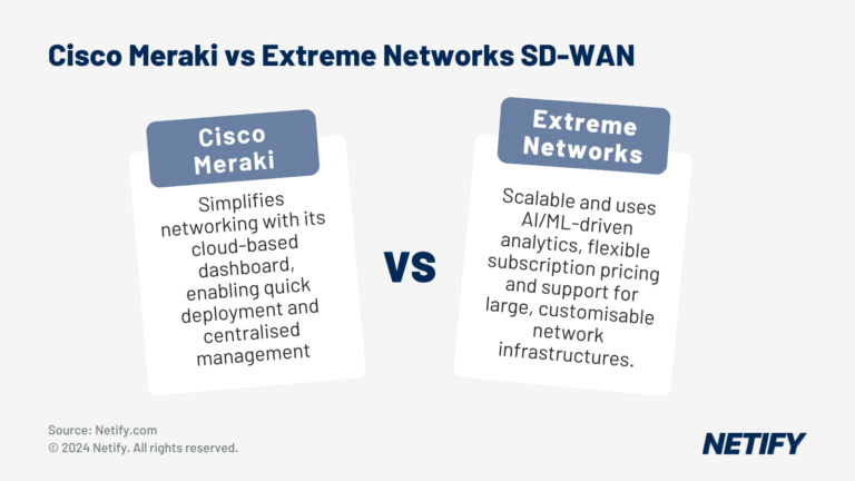 Cisco Meraki vs Extreme Networks SD-WAN