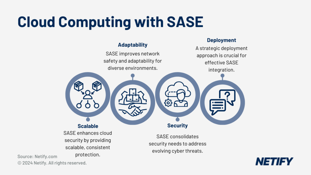 Cloud Computing with SASE integrations