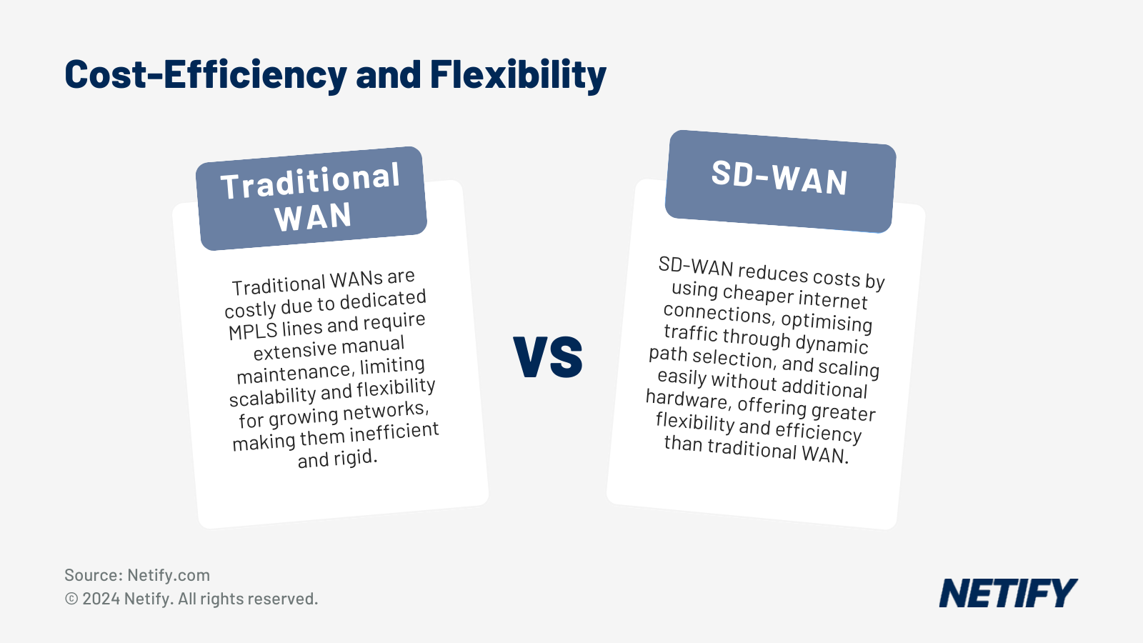 Cost-efficiency and flexibility in traditional WAN vs SD-WAN