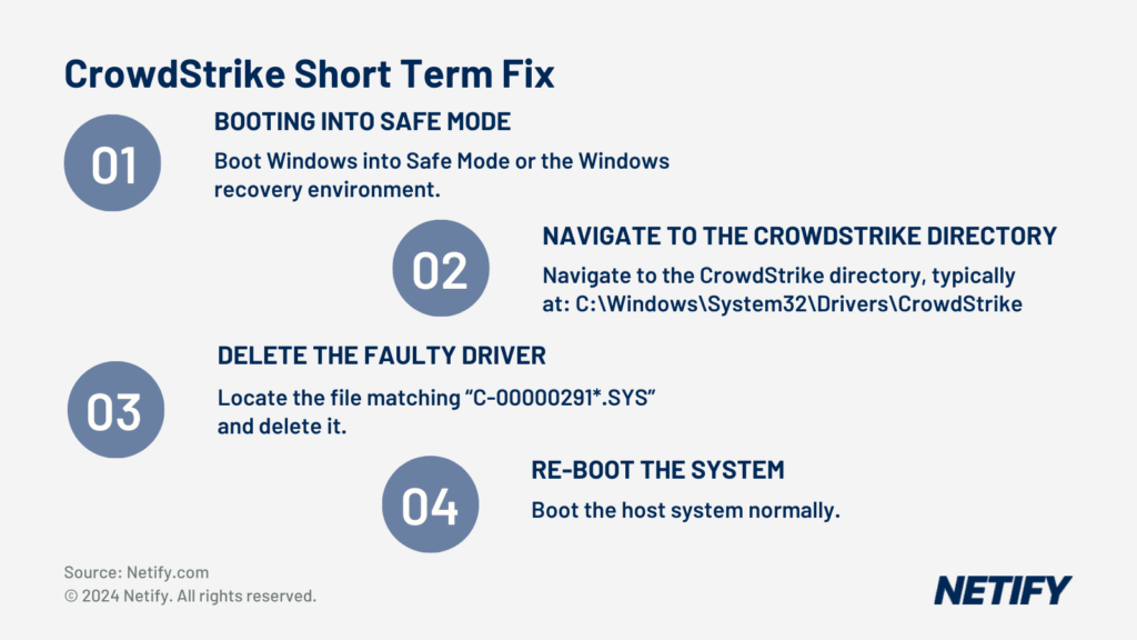 CrowdStrike Short Term Workaround by Deleting Driver