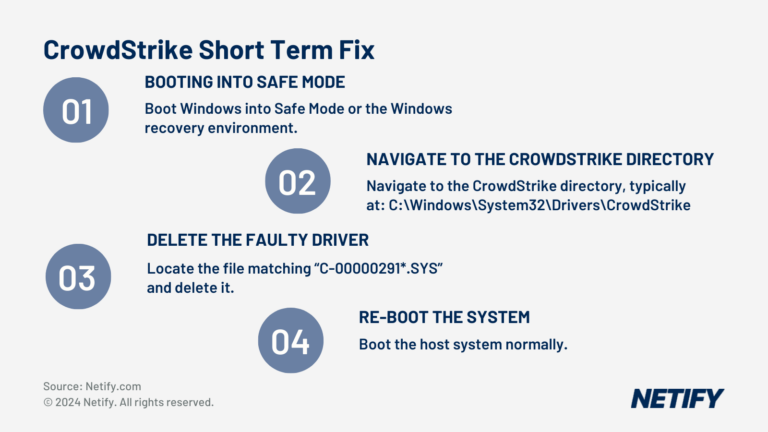 CrowdStrike Short Term Workaround by Deleting Driver