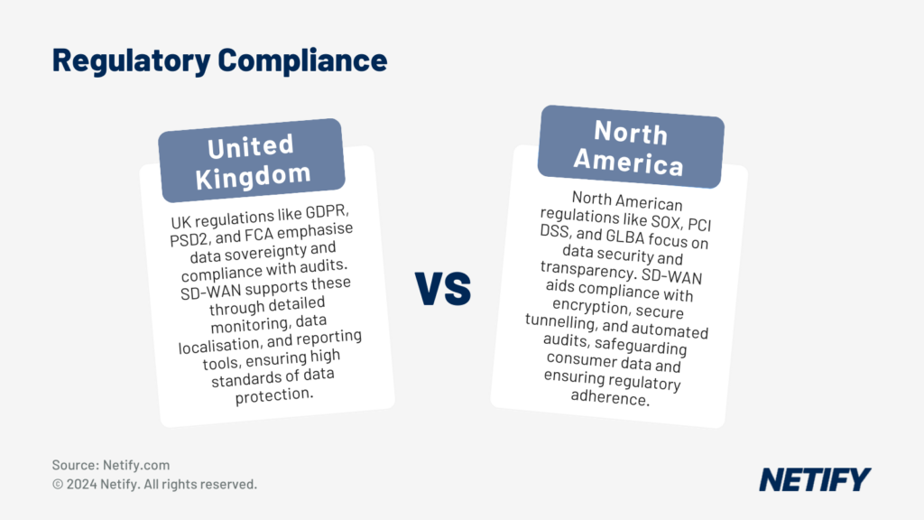 Differences in regulatory compliance for Financial Services within the UK and North America