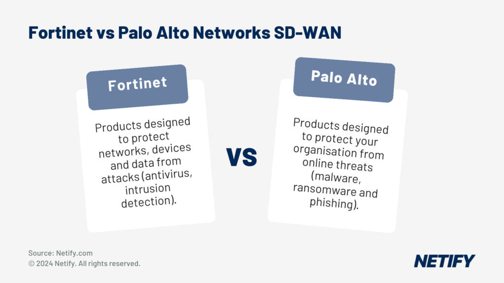 Fortinet vs Palo Alto Networks SD-WAN