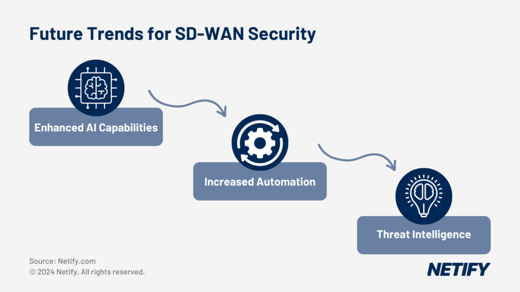 Future Trends In SD-WAN Security