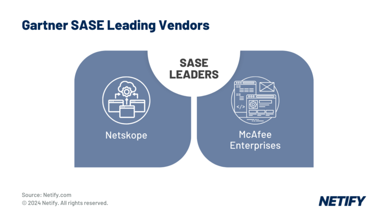 Gartner SASE Leading Vendors