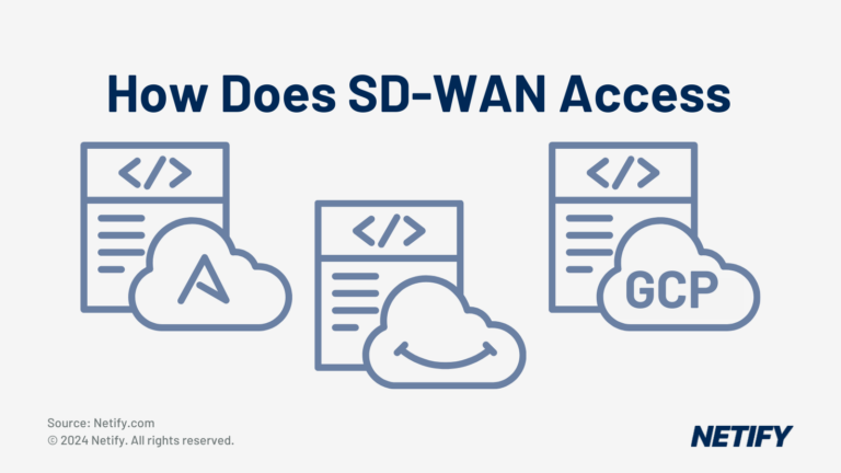 How Does SD-WAN Access Cloud Services (Azure, AWS and Google Cloud)