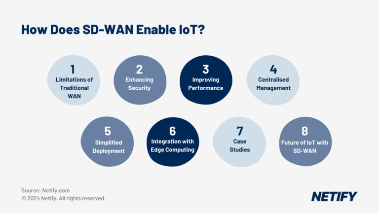 How does SD-WAN enable Internet of Things (IoT) devices?