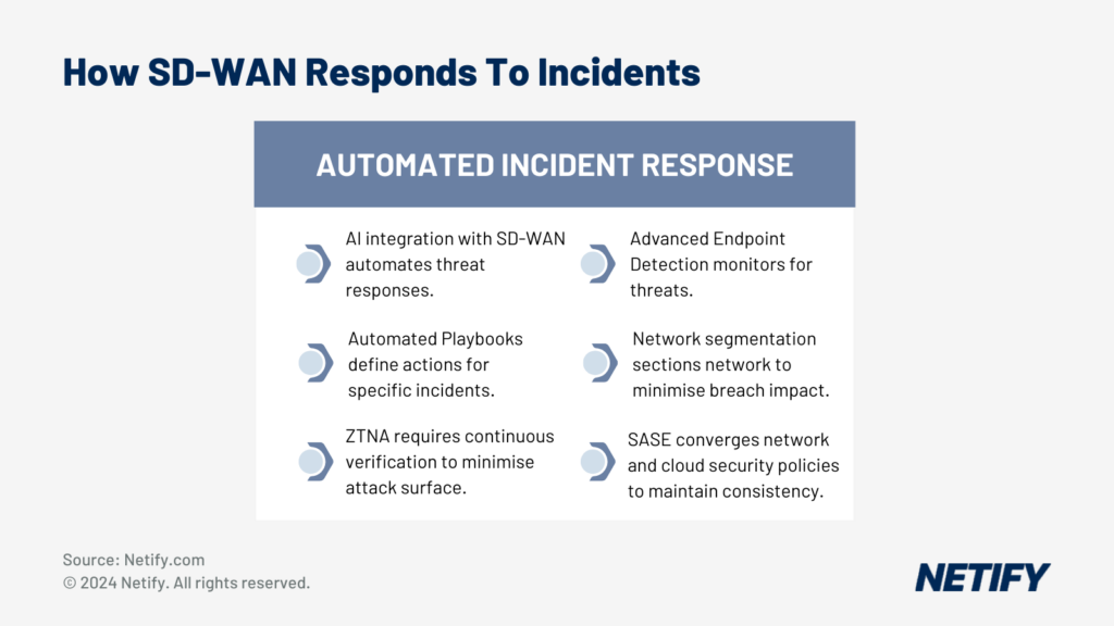 How SD-WAN Responds to Security Incidents and Breaches