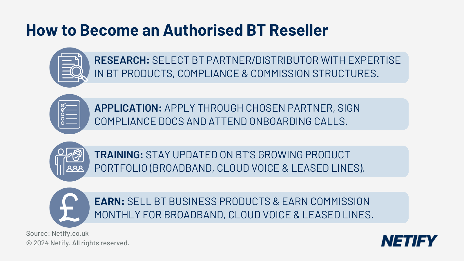 How to become an Authorised Reseller for BT