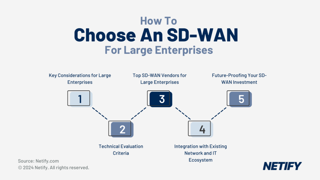 How to choose an SD-WAN for Large Enterprises