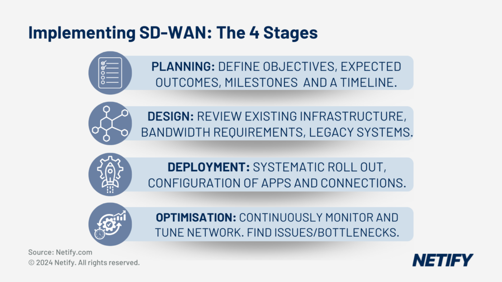 The 4 Stages of Implementing SD-WAN