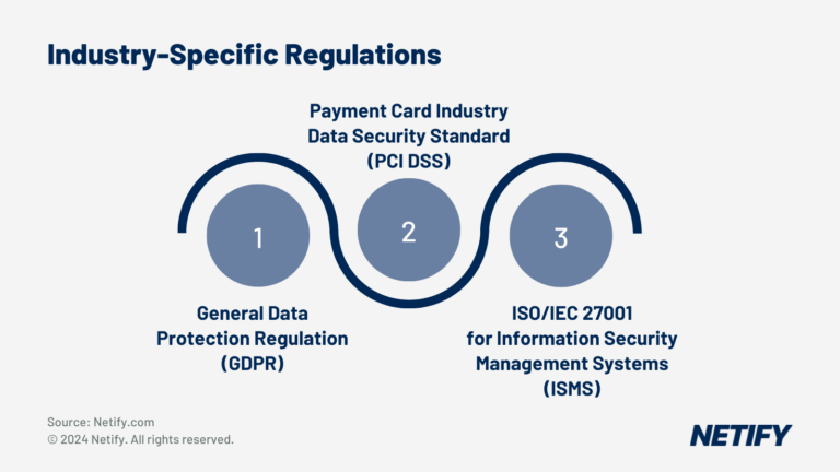 Manufacturing Regulations