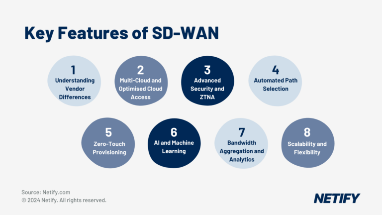 Key Features of SD-WAN