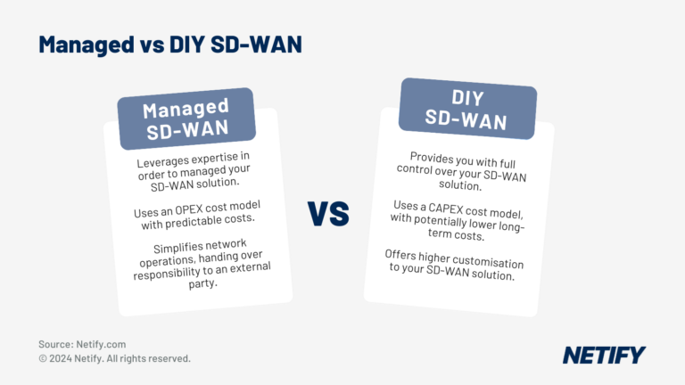 Managed VS DIY SD-WAN Comparison