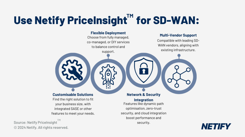 Netify PriceInsight for SD-WAN