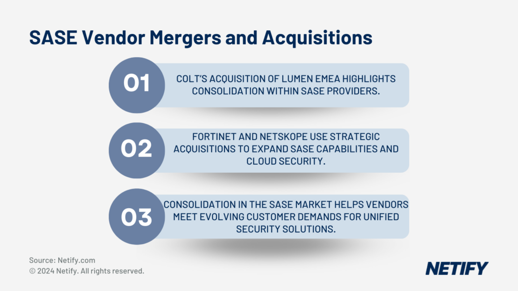 SASE Vendor Mergers and Acquisitions