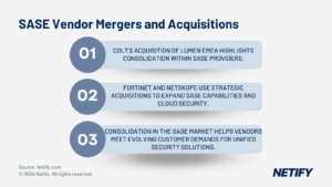 SASE Vendor Mergers and Acquisitions