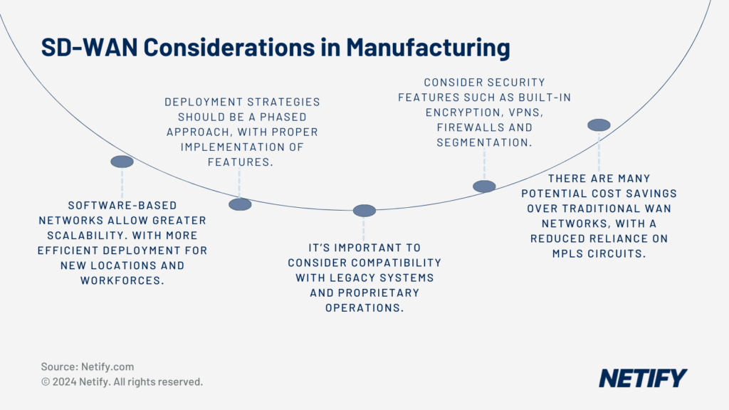 SD-WAN Considerations in Manufacturing