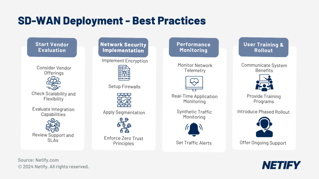 Best Practices for Successful SD-WAN Deployment