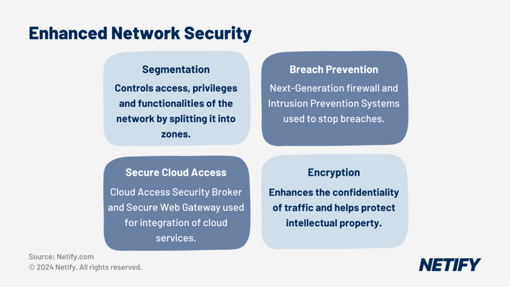 Enhanced Network Security with SD-WAN