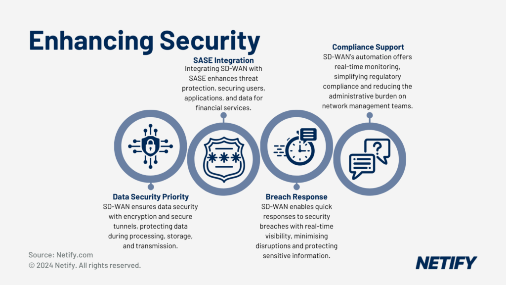 Enhancing SD-WAN Security