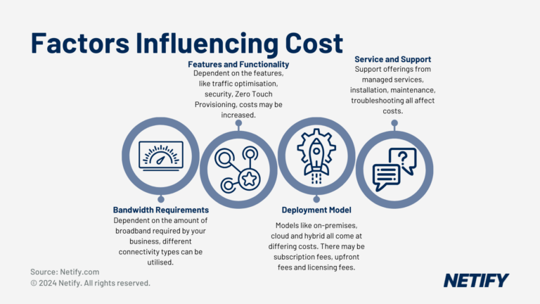 Factors that influence the cost of SD-WAN