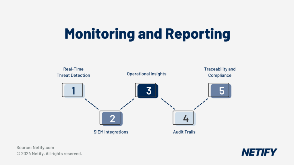 SD-WAN Monitoring and Reporting for Manufacturers