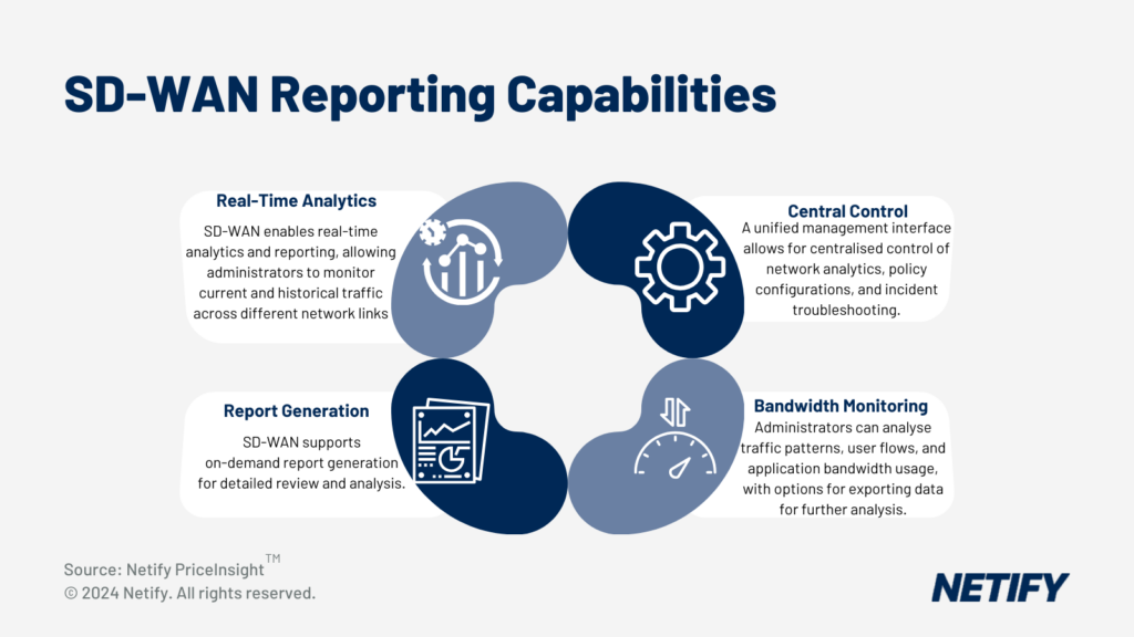 SD-WAN Reporting Capabilities