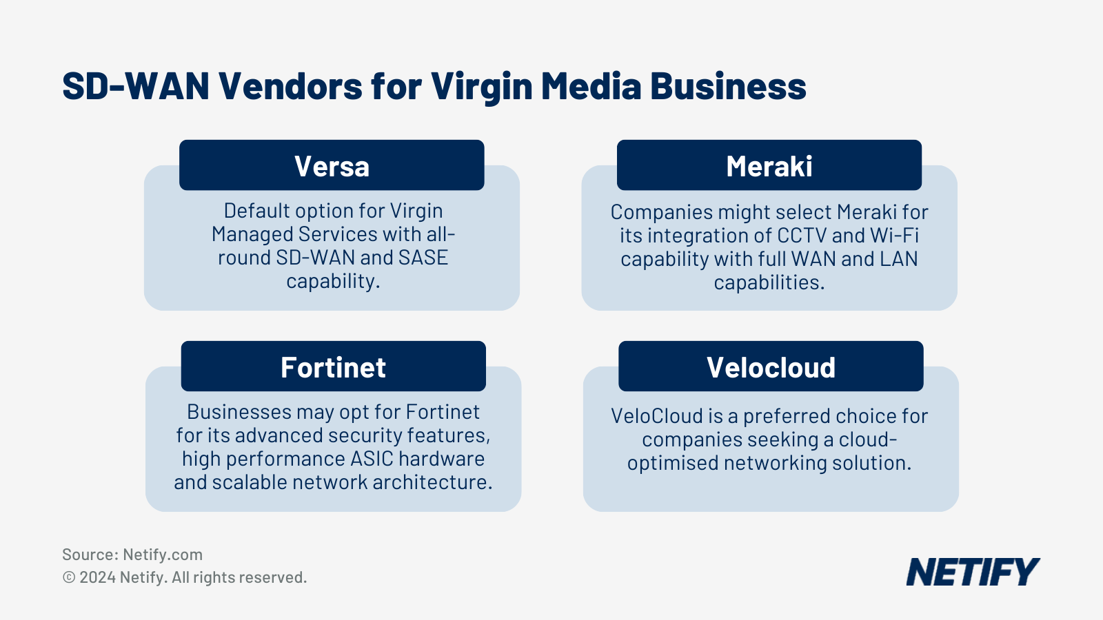 SD-WAN Vendors For Virgin Media Business