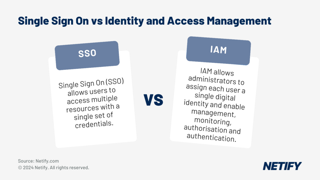 Single Sign On (SSO) vs Identity Access Management (IAM)