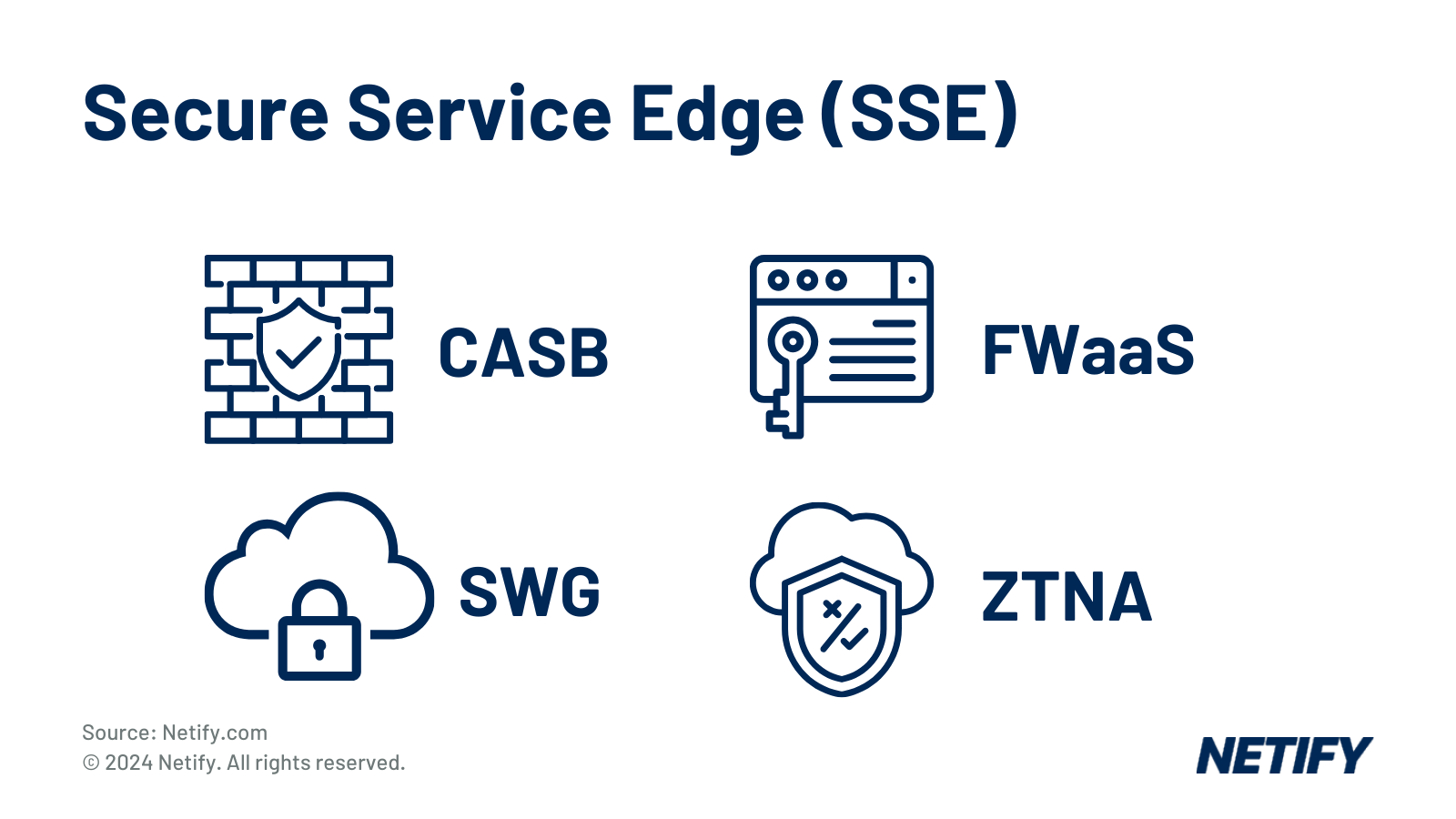 Secure Service Edge (SSE) Features