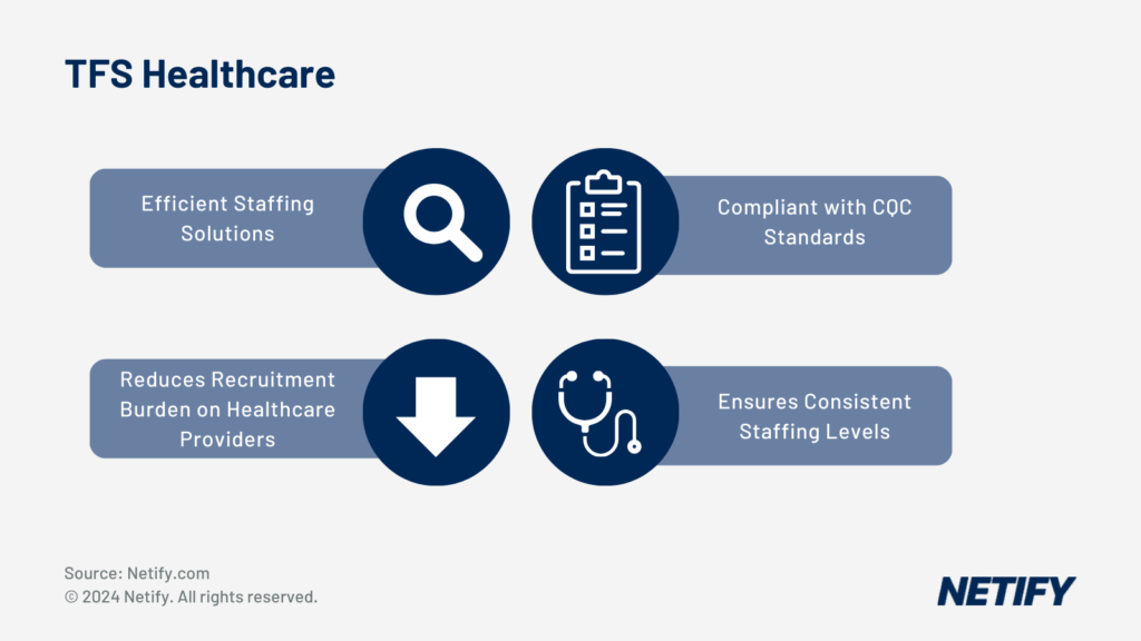 TFS Healthcare