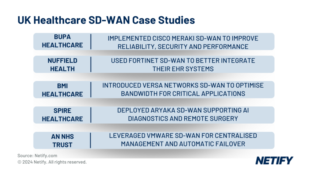 UK Healthcare SD-WAN Deployment Case Studies