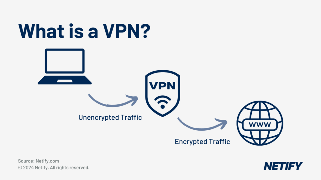 What is a VPN?