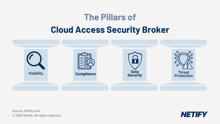 What Is Cloud Access Security Broker (CASB)?