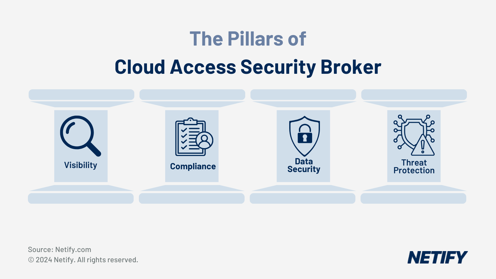 What Is Cloud Access Security Broker (CASB)?