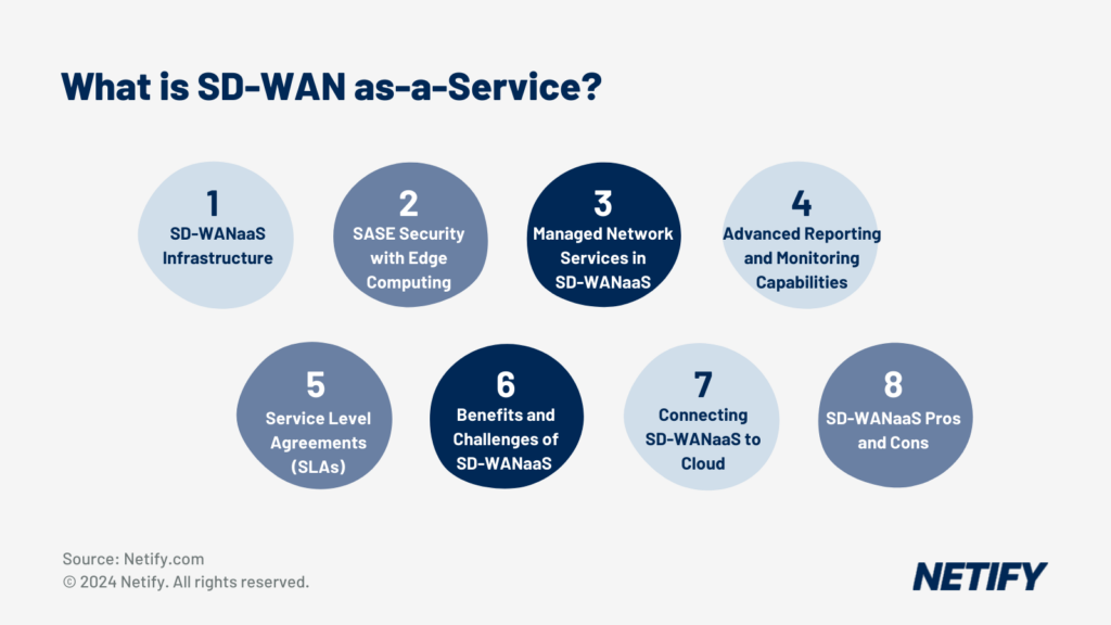 What is SD-WAN as-a-Service?