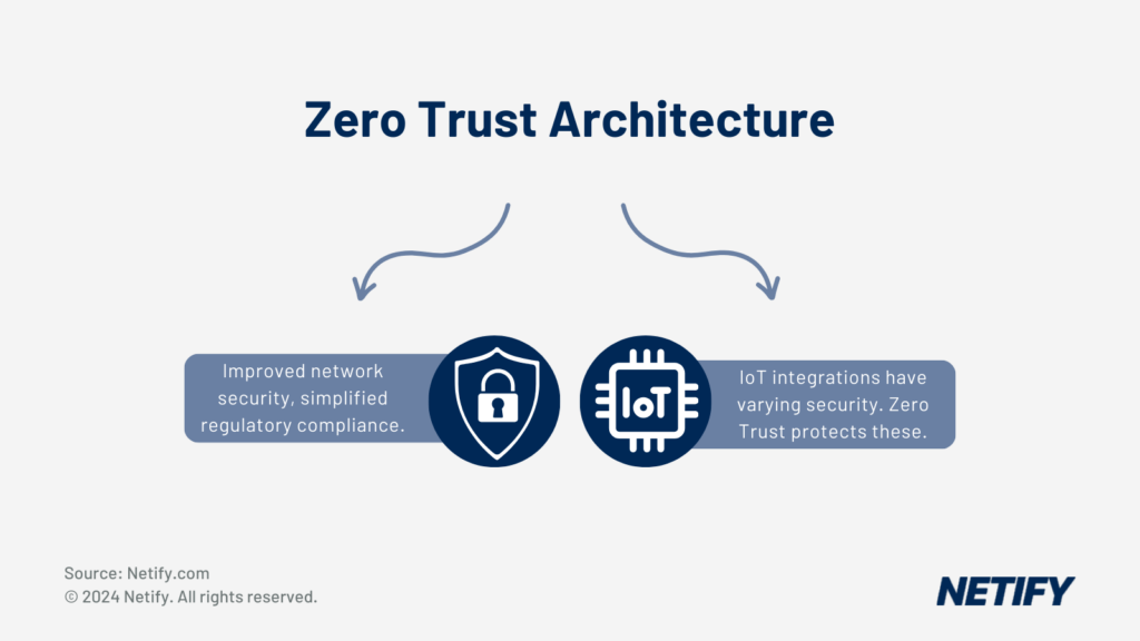 Zero Trust Architecture with SD-WAN