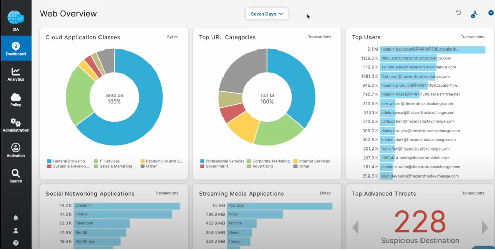 Zscaler SASE Dashboard