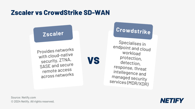 Zscaler vs CrowdStrike SD-WAN Comparison